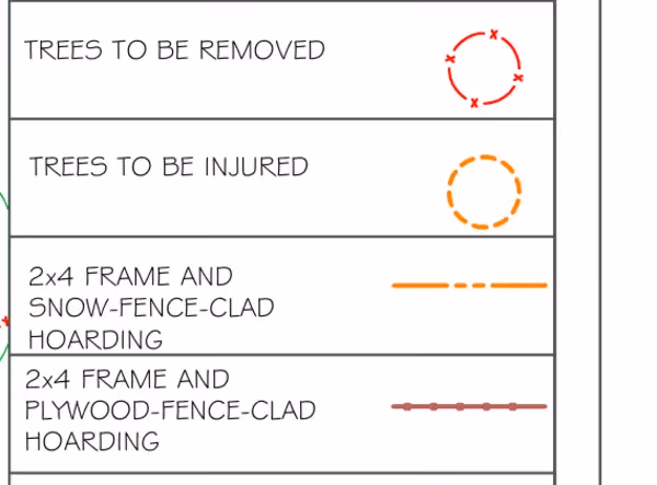 Plan legend distinguishing trees to be removed, trees to be injured, and two hoarding types