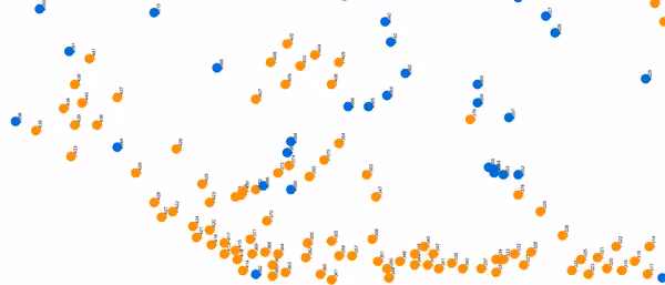 Colour-coded tree inventory points across a large site